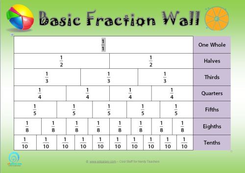 Simple Fraction Chart