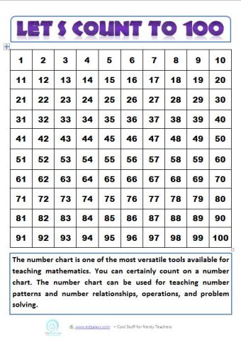 Printable 100 Charts With Numbers