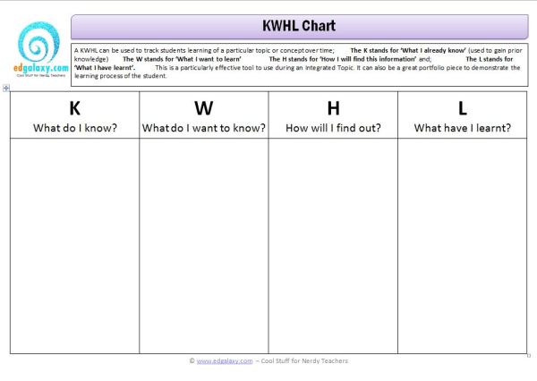 Teacher Chart Templates