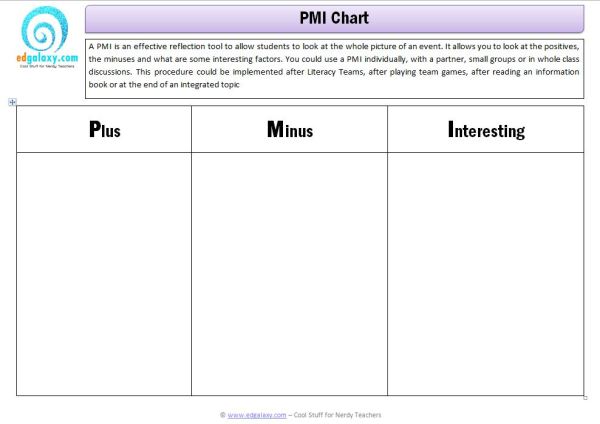 Pmi Chart