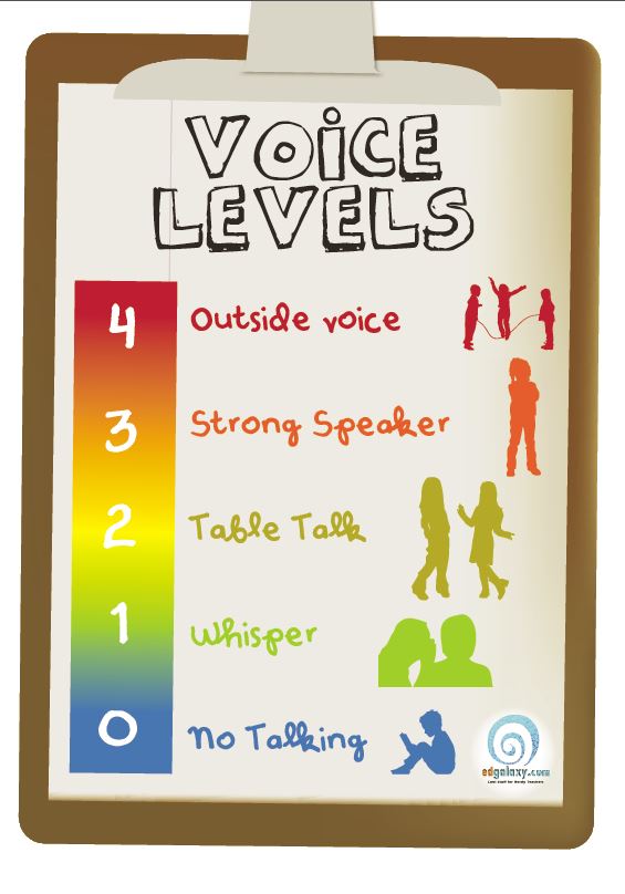 Teaching Charts And Posters