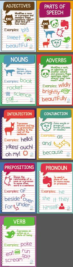 Parts Of Speech Chart Printable Free