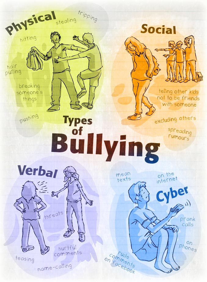 Bullying: What It Is, Types, and More