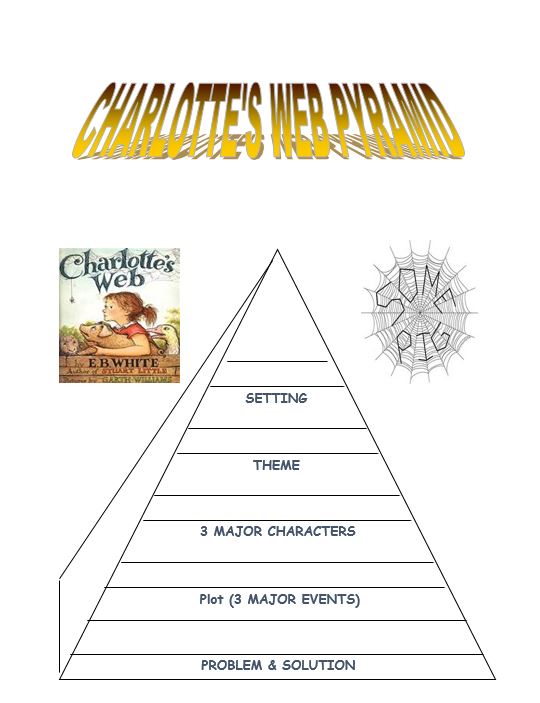 Atividade de Significado e Análise de Webs de Charlotte