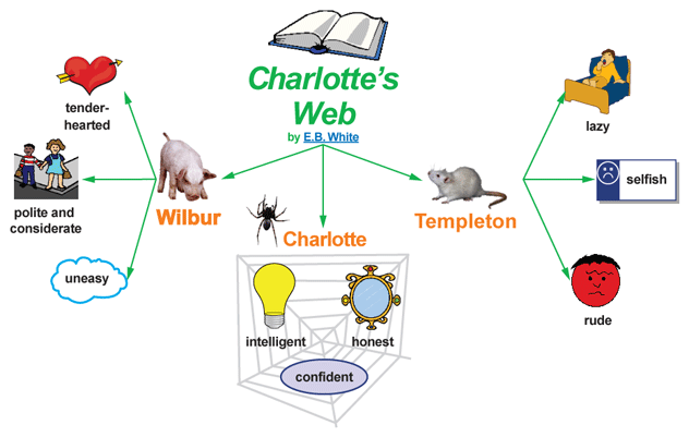 Charlotte's Web, Summary, Characters, & Facts