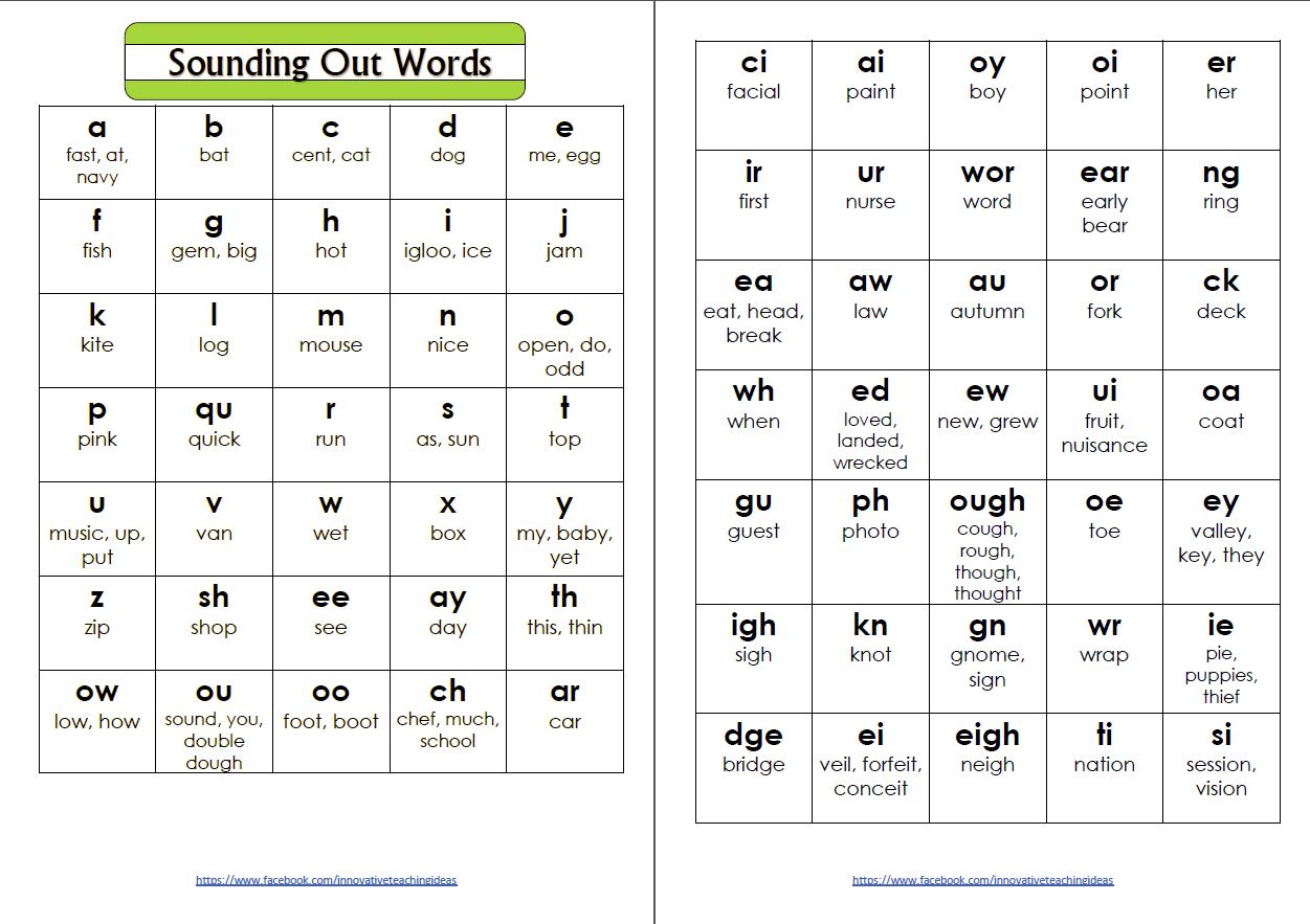 Free Classroom Charts And Posters