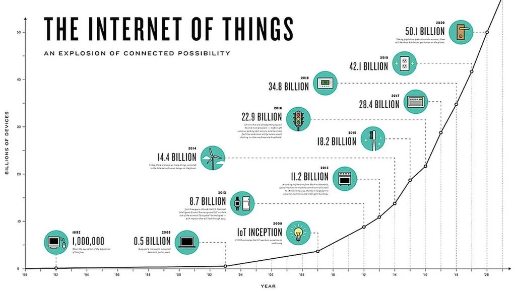 Iot History-min.jpg