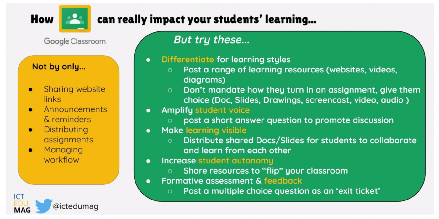 Use Google Groups to Communicate and Share Content With Your Class