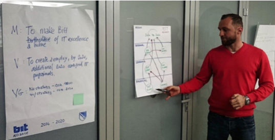 ABOVE: A trainer takes participants through the workflow in STRATEGIC THINKING