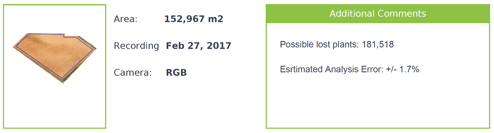 This stand count report allowed a corn grower to take action quickly to avoid major yield loss.
