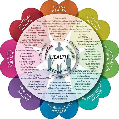 harmonyhealthmandala.jpg