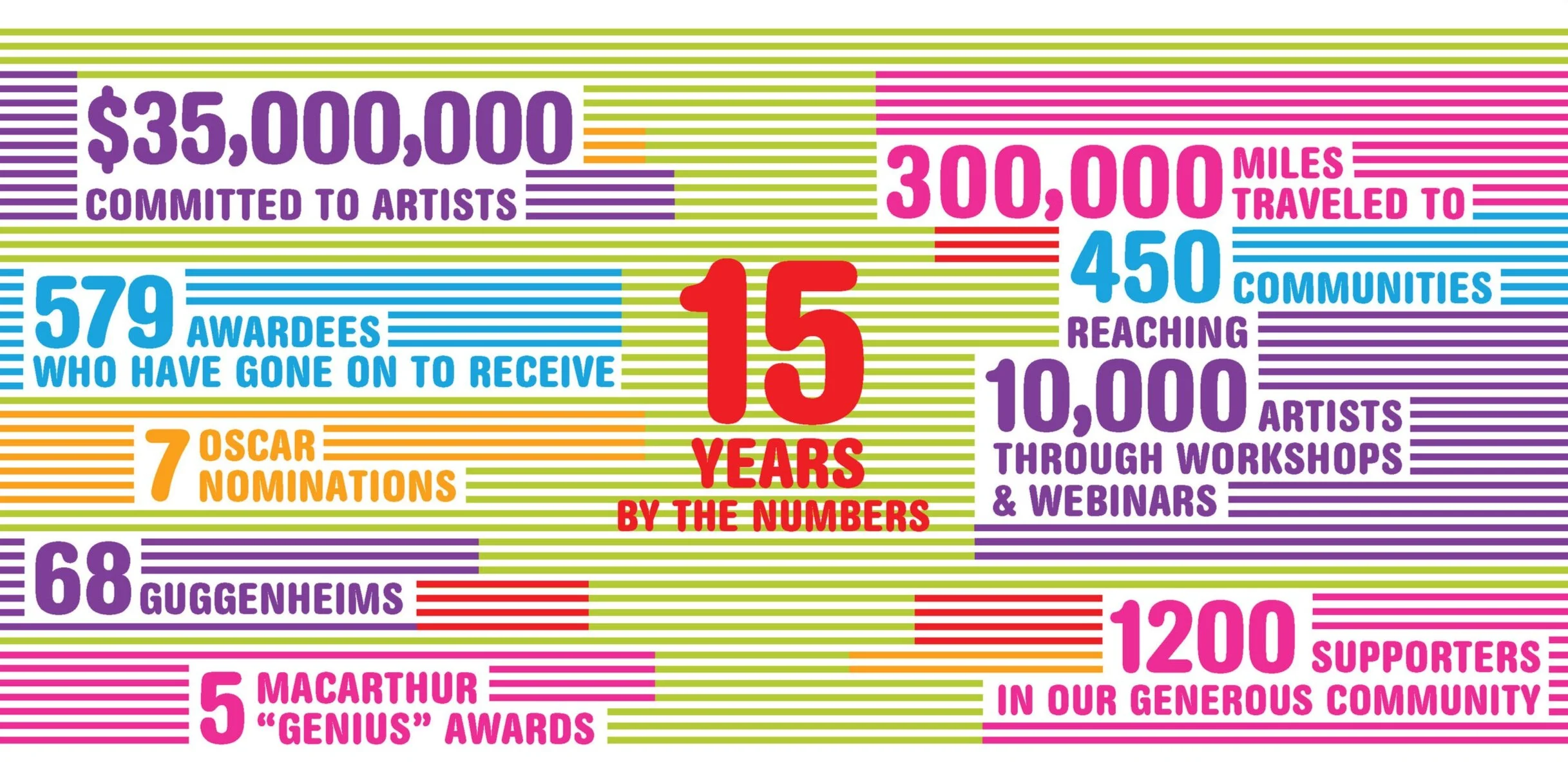 A ‘by the numbers’ spread of their accomplishments.