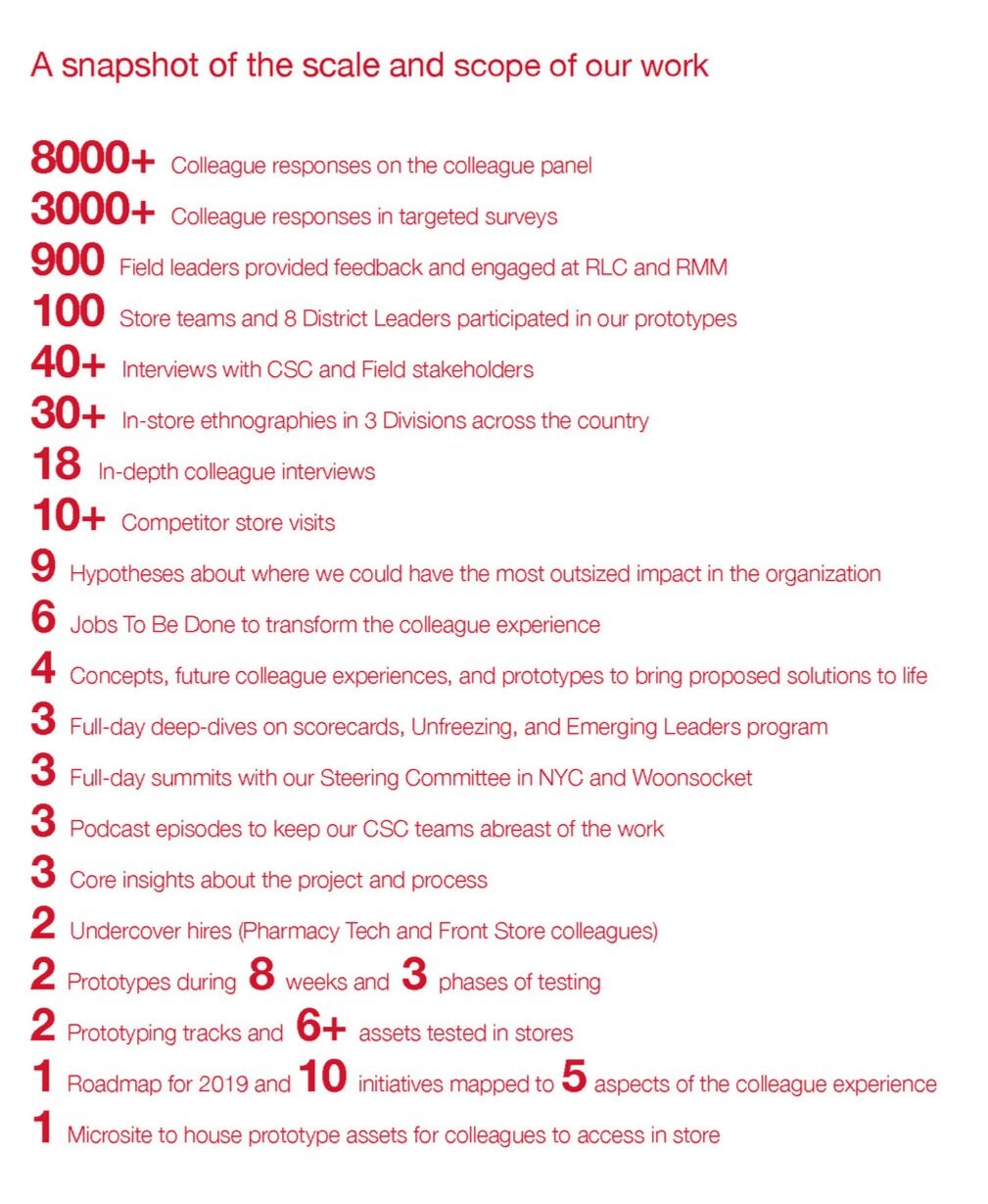 cvsbythenumbers.jpg