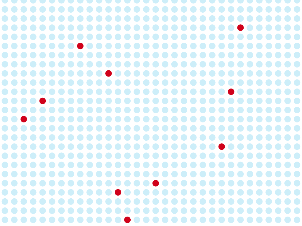 16 will attempt suicide. (More dots go away)