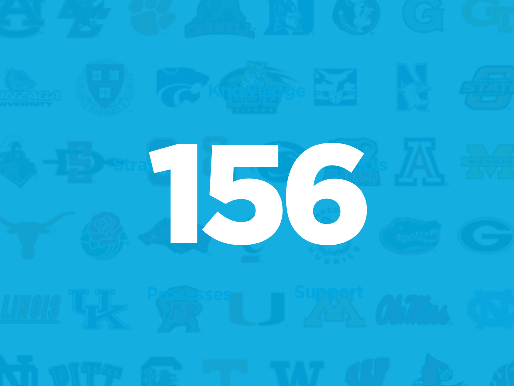 156 colleges are participating in our campus program, working with JED to improve their mental health, substance abuse and suicide prevention programming (Logos scroll)