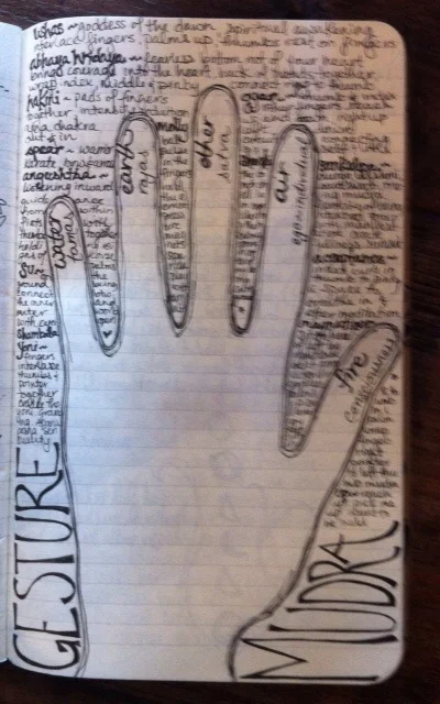An exploration of mudras
