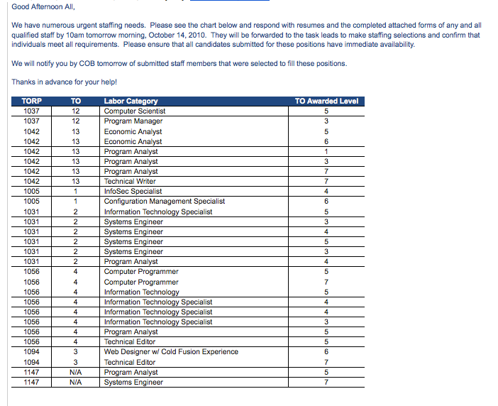 2010-10-BAH 22 open positions.png