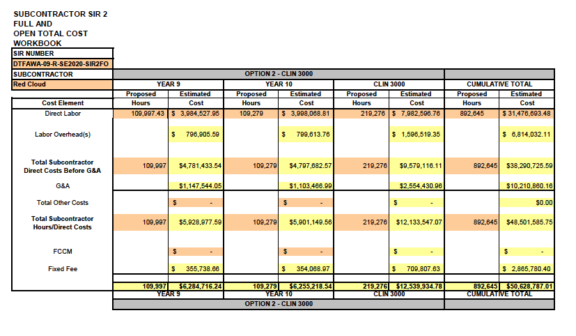 2010-03-RedCloud labor by year proposed to the FAA by Booz-Allen 3 of 3.png