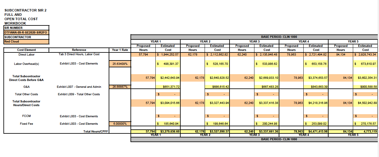 2010-03-RedCloud labor by year proposed to the FAA by Booz-Allen 1 of 3.png