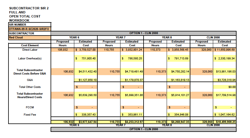 2010-03-RedCloud labor by year proposed to the FAA by Booz-Allen 2 of 3.png