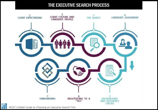 Choosing the Right Executive Search Firm — Jake Jorgovan