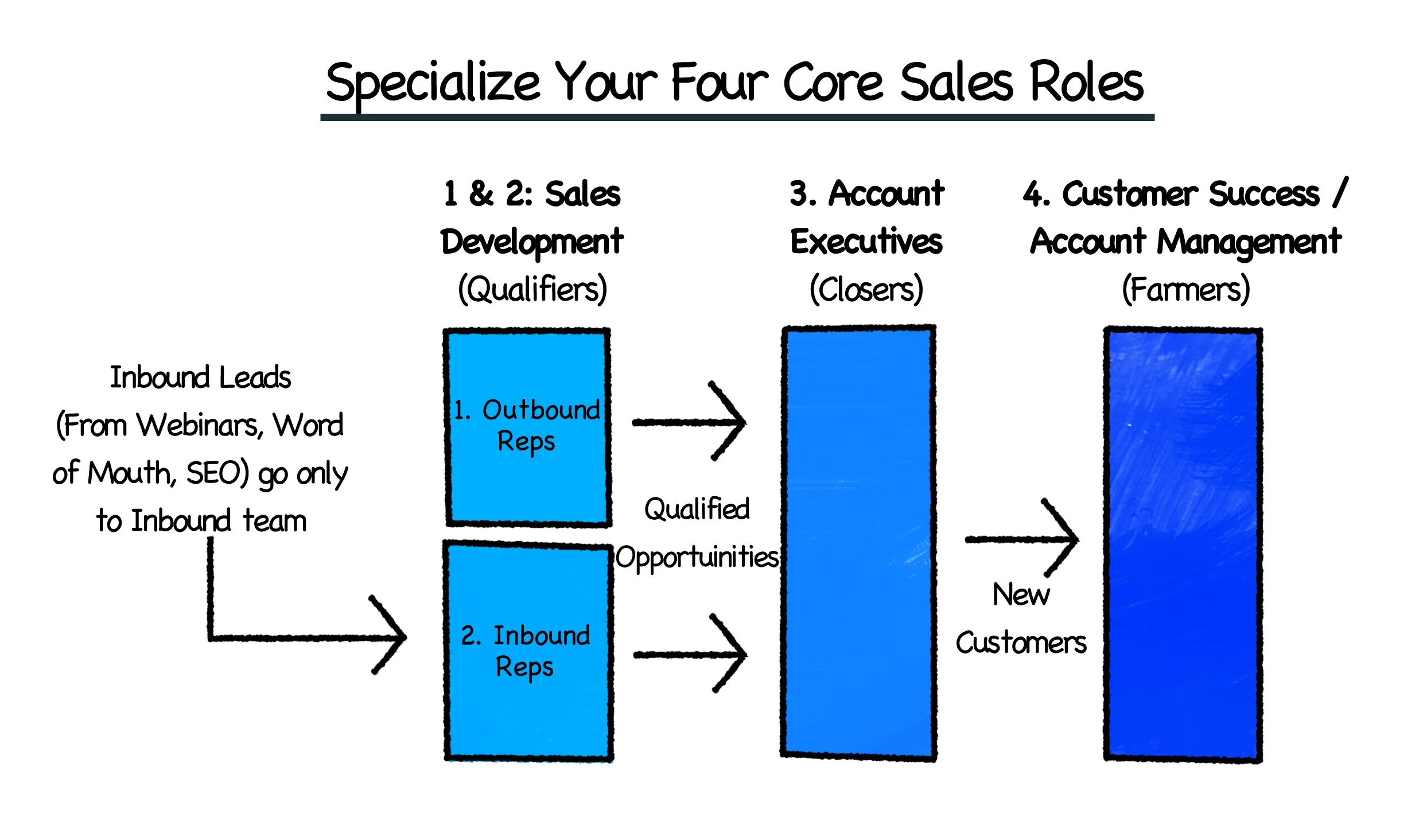 Chart-14-color-four-core-functions-specialize.jpg
