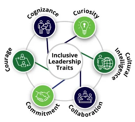 Inclusive Leadership: 5 Key Strategies — Jake Jorgovan