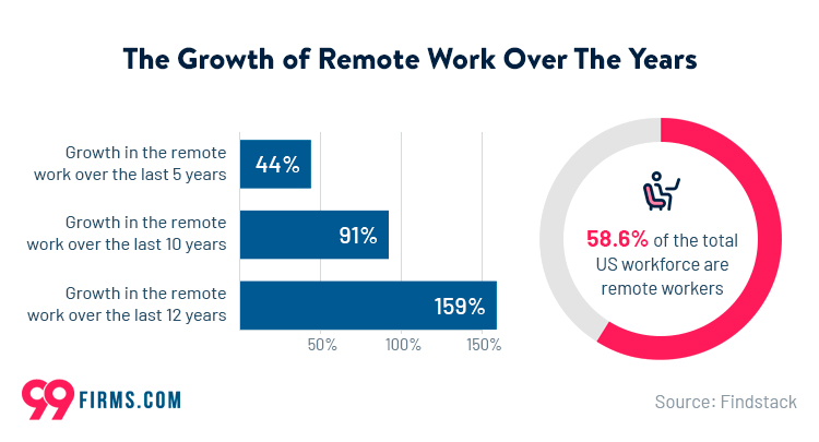5) Customize User-Based Licensing for Remote and Mobile Workforce Adaptability