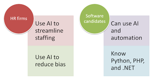 2025 Trends in Software Development Staffing — Jake Jorgovan