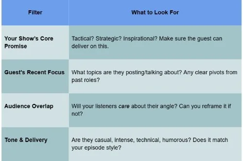 The Ultimate Podcast Interview Checklist [+ Free PDF Template] — Jake ...