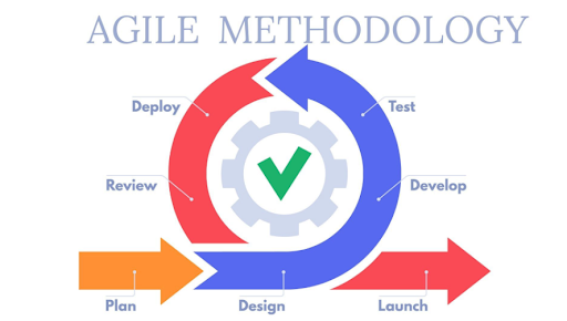 Leverage Agile Methodologies