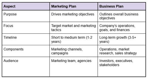 How to Create a Marketing Plan That Works in 2025 — Jake Jorgovan