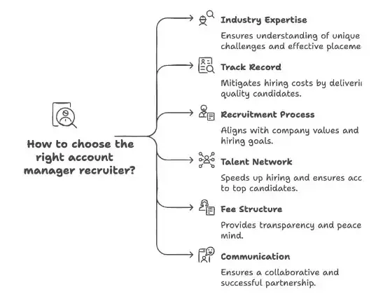 6. Value Communication and Transparency