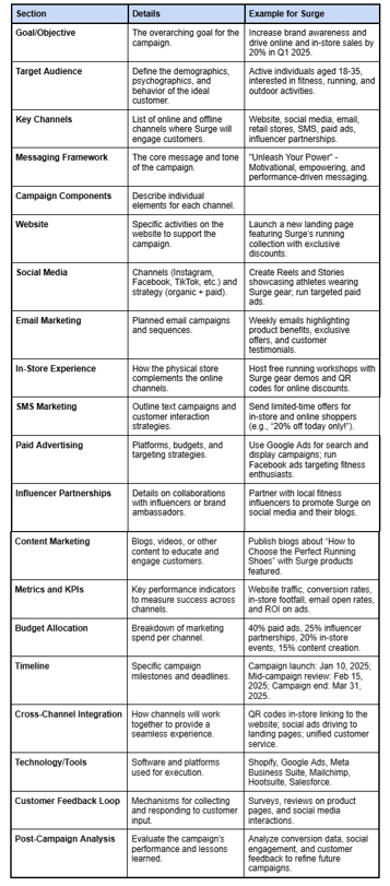 How to Build an Omnichannel Marketing Strategy in 2025 — Jake Jorgovan