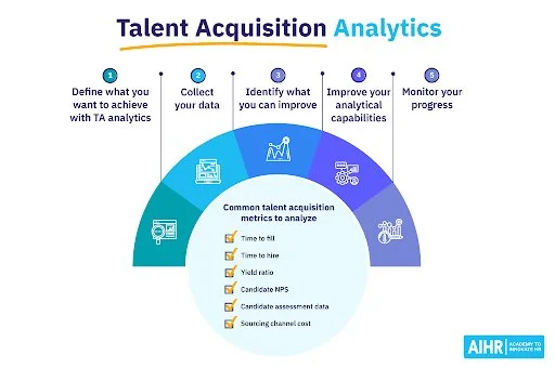 Leveraging HR Analytics for Smart Decisions — Jake Jorgovan