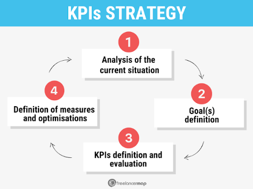 Measuring the Success of RPO: Key Performance Indicators and ROI ...