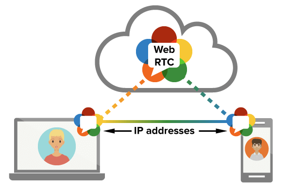 webrtc integration.png