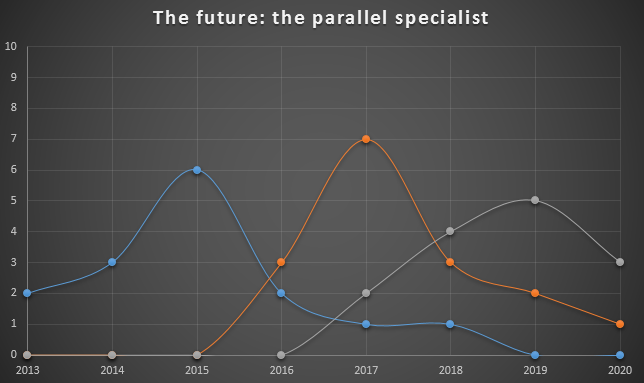 parallel_specialist.png