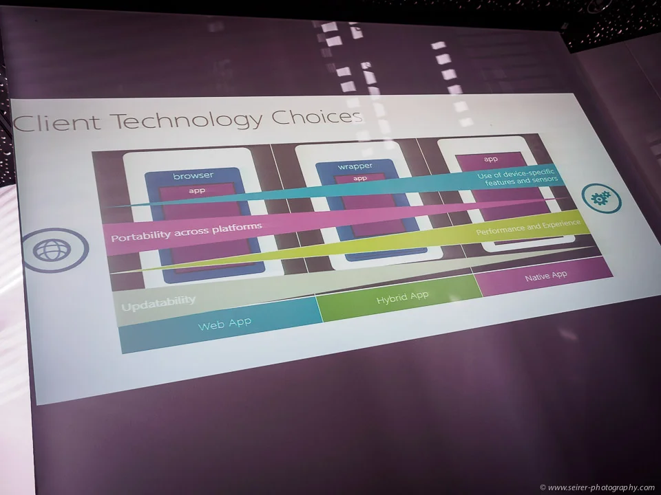 Different trade offs if chosing a client implementation technology