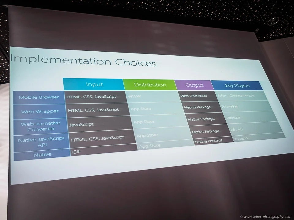 Depending on the chosen client technology stack you get different products and distribution models