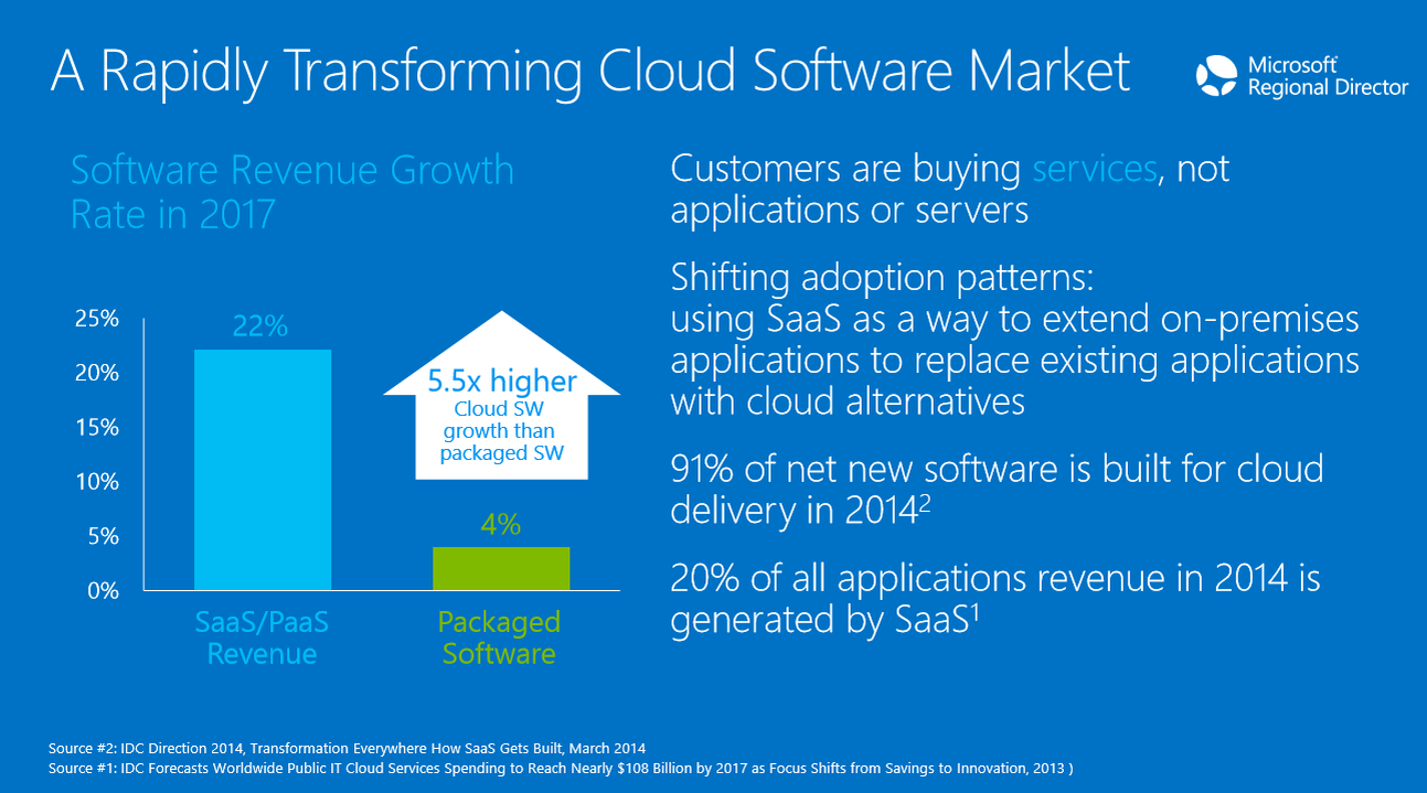 Source: Microsoft Presentation
