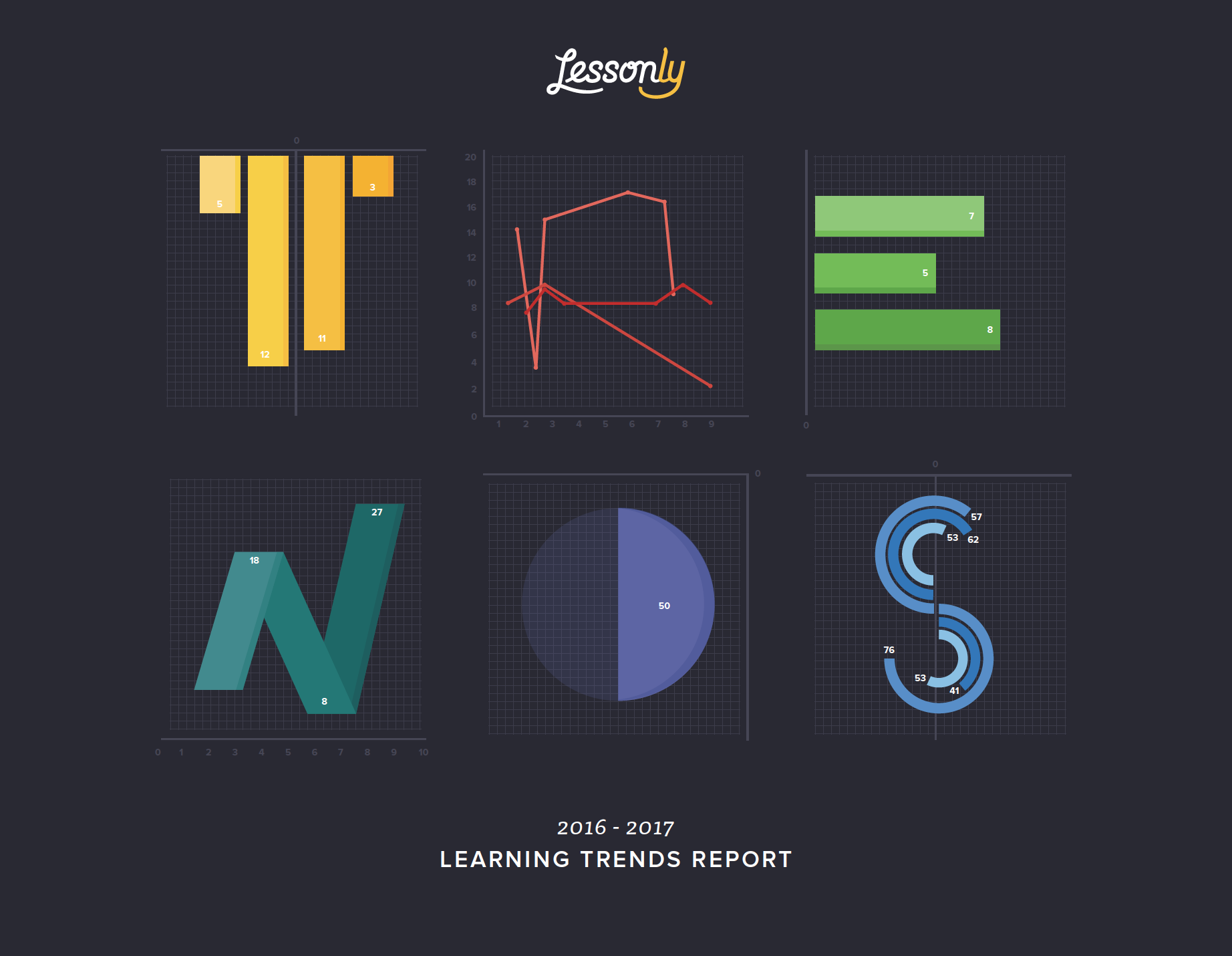 2016-2017 Learning Trends Report