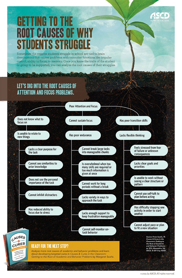 CausesCuresRootCauses_Infographic042415.jpg