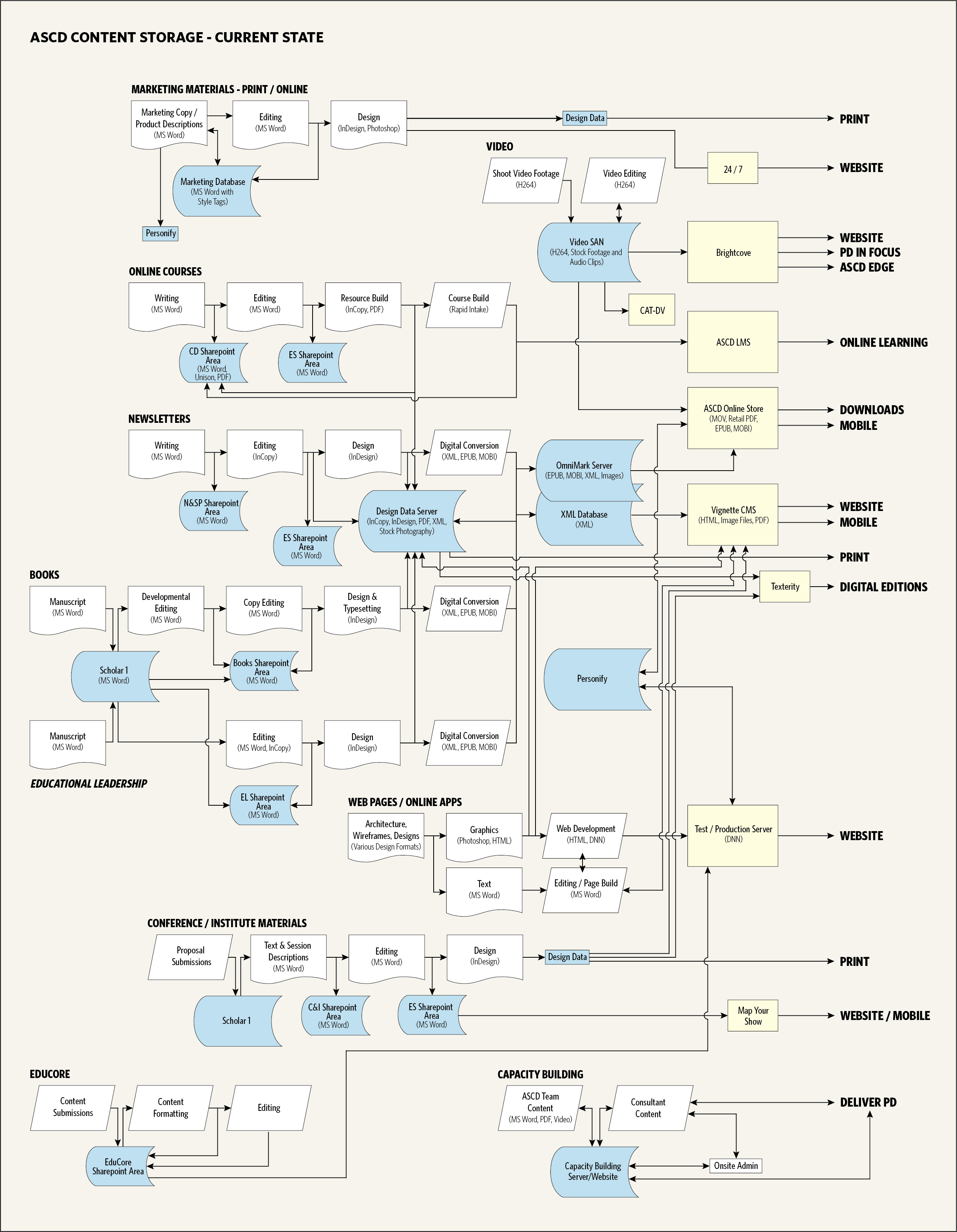DataWorkflowStorage-CurrentStateGray.png