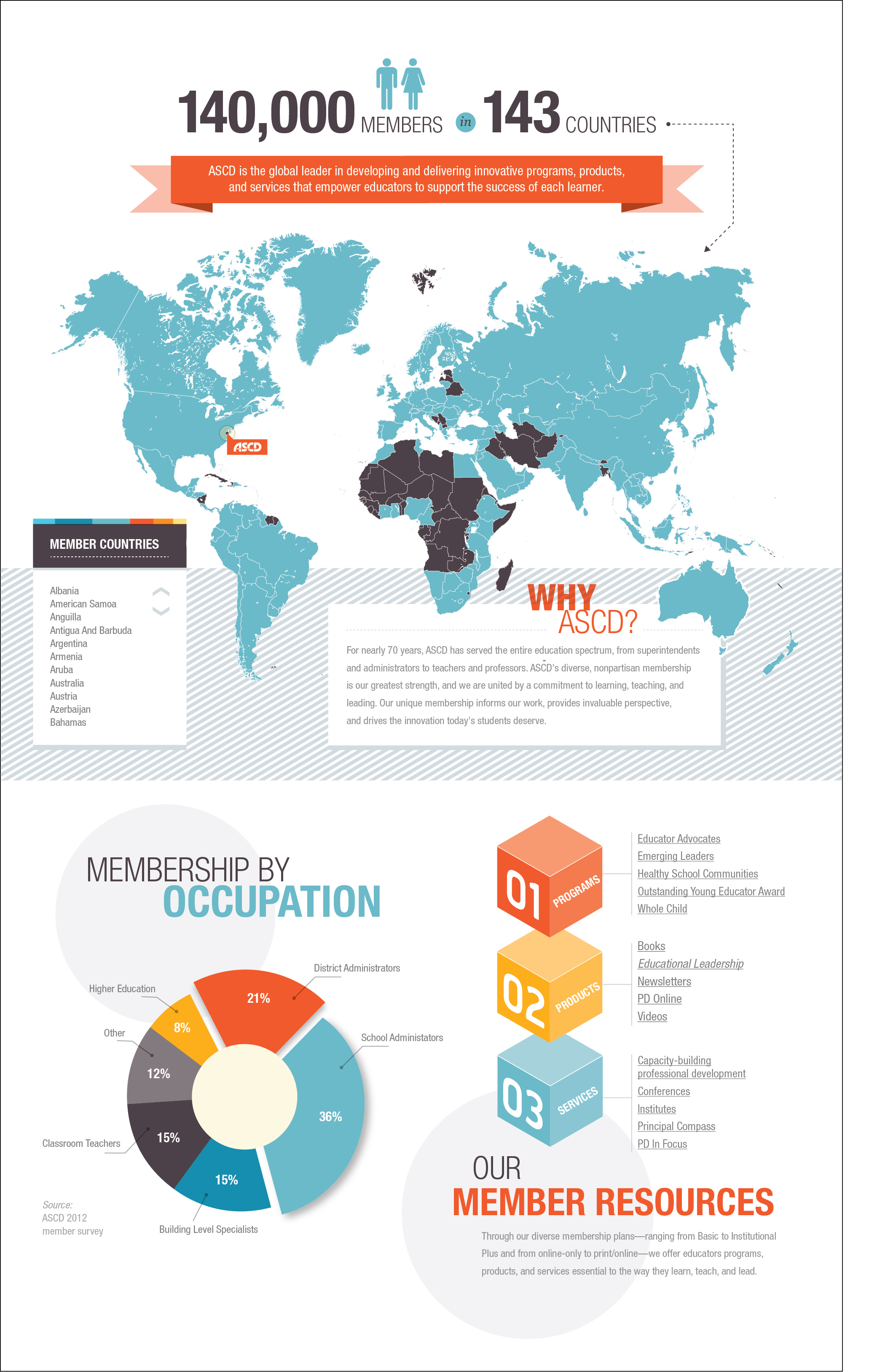 Membership Infographic-3Out.jpg
