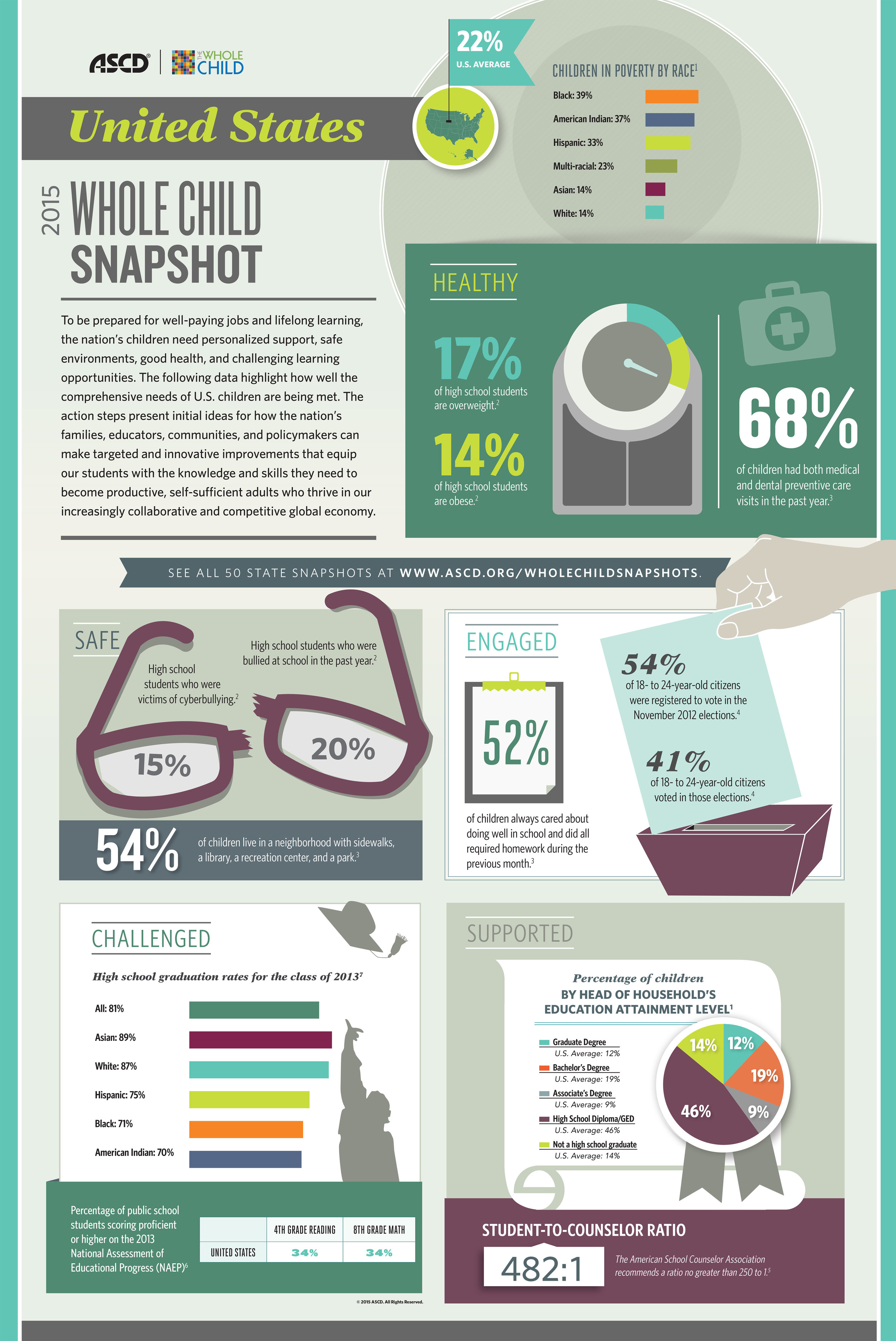 US-ASCD-Whole-Child-Snapshot2.jpg
