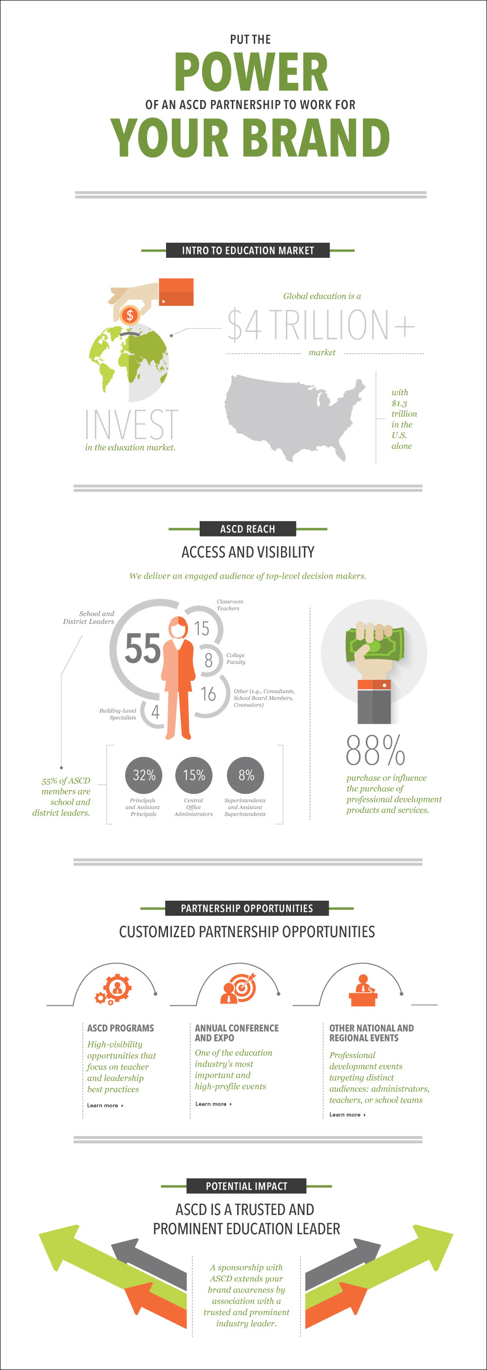 Sponsorship-Infographic-FinalOut.jpg