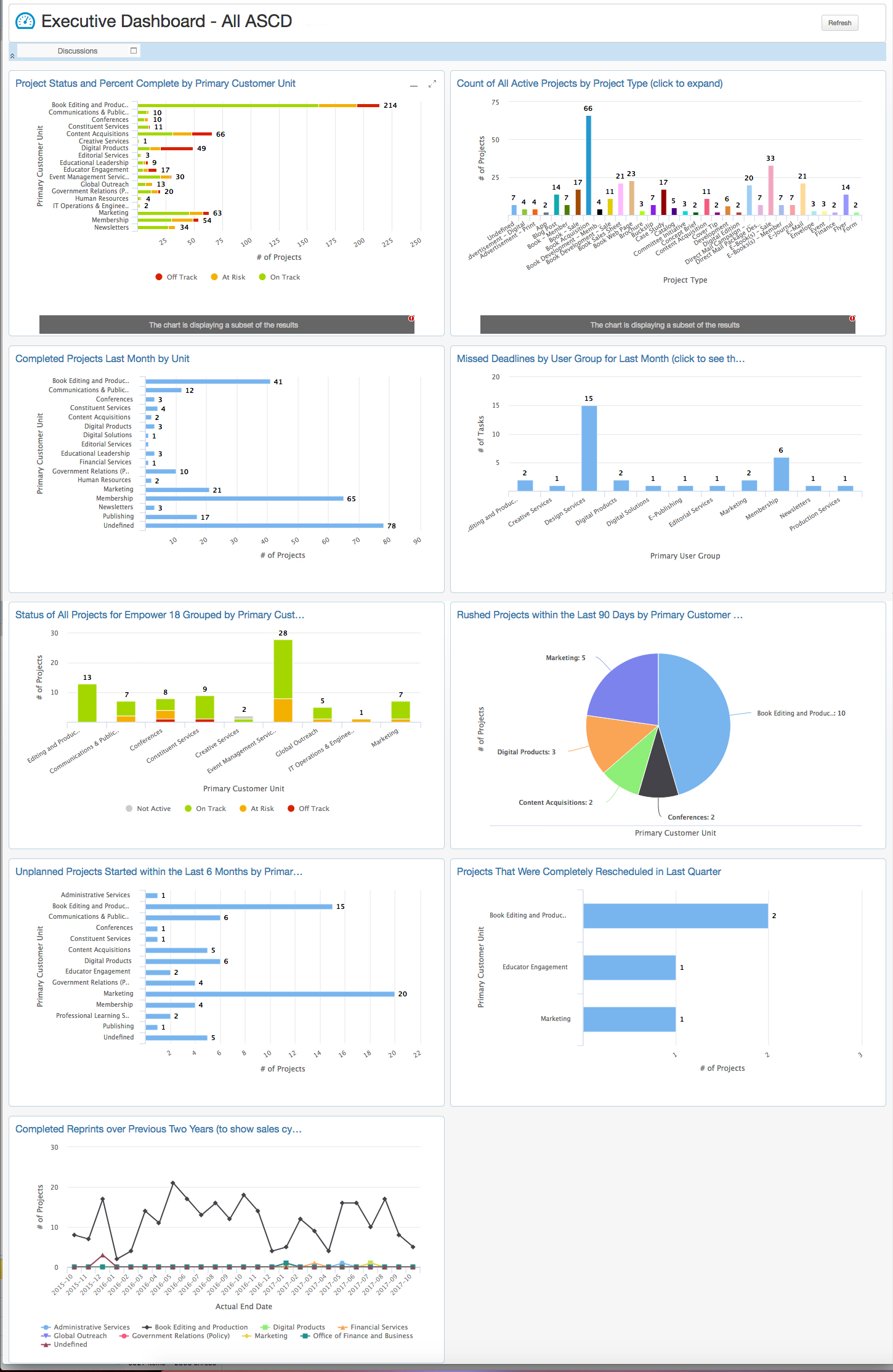 Executive Dashboard Clarizen.jpg