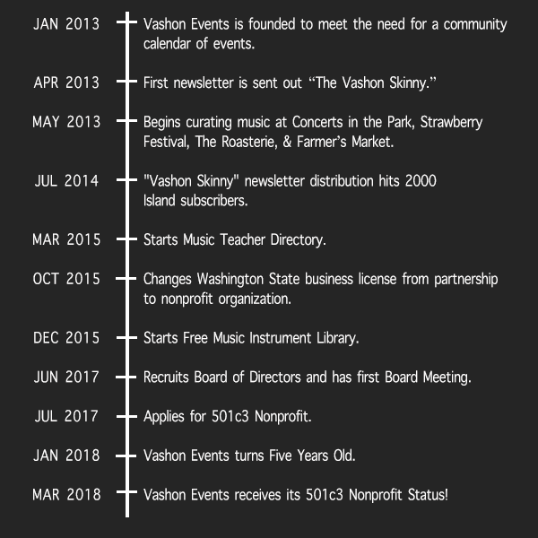 Timeline v2.png