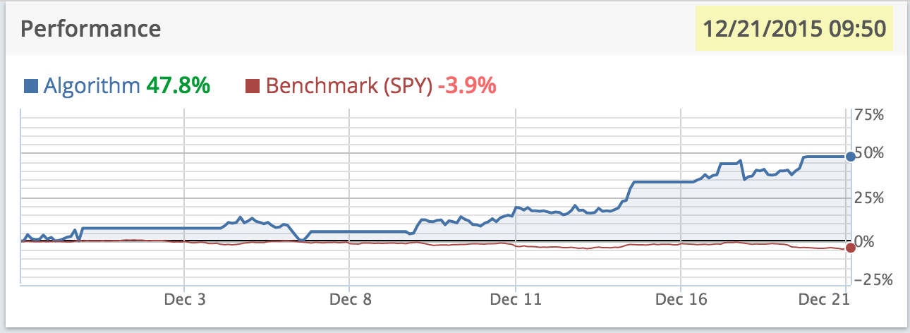 Week Three Report - HMV "G6" Trading Algorithm